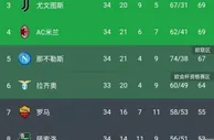 足球资讯：意甲争4大战来袭！两大豪门谁都输不起，8年前一幕再现，太惨烈