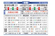美职联 圣何塞地震 - 休斯顿迪纳摩