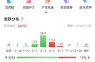 A股走弱：创业板指失守2400点，“万亿宁王”不再