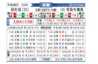[美职业] 纽约城 VS 哥伦布机员