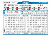 [英冠] 女王公园巡游者 VS 赫尔城