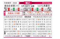[荷乙] 格拉夫夏普 vs FC埃因霍温