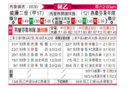 [荷乙] 威廉二世 VS 埃因霍温青年队
