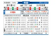 [英超] 纽卡斯尔联 VS 利物浦