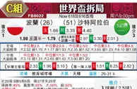 [世界杯] 波兰 vs 沙特阿拉伯