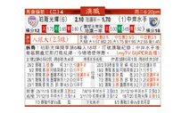 东方拆局(澳職)