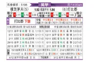 [英甲] 朴茨茅斯 VS 德比郡
