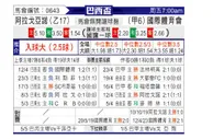 [巴西杯] 阿拉戈亚诺体育队 VS 巴西国际