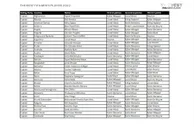 【完整版】2022世界足球先生投票：队长、教练的前三都投了谁？