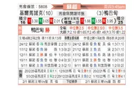 [苏超] 基马诺克 VS 阿伯丁