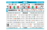 [阿甲] 萨斯菲尔德 VS 图库曼竞技