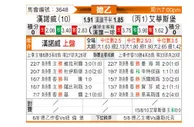[德乙] 汉诺威96 - 艾禾斯堡