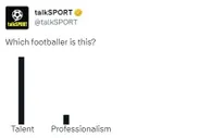 talkSPORT发问：哪个球员天赋拉满，但是不够职业？