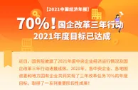 70%！国企改革三年行动2021年度目标已达成