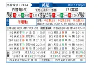 [英超] 布莱顿 - 富勒姆