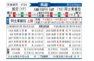 [英超] 伯恩利 - 阿斯顿维拉