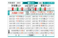 [欧青U21] 英格兰U21 - 葡萄牙U21