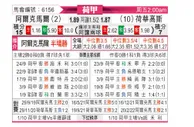 [荷甲] 阿尔克马尔 - 赫拉克勒