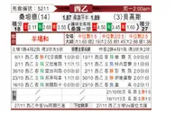 [西乙] 桑坦德竞技 VS 布尔戈斯