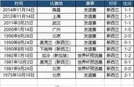 中国与新西兰队历史交锋11次，中国队3胜4平4负