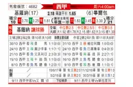 [西甲] 赫罗纳 VS 毕尔巴鄂竞技