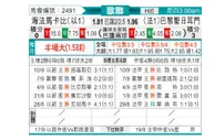 [欧冠杯] 海法马卡比 VS 巴黎圣日尔曼