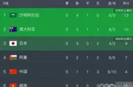 足球资讯：大冷门！葡萄牙、意大利无缘直通足球世界杯！今晚国足将面对澳大利亚！