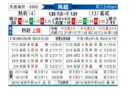 [英超] 托特纳姆热刺 VS 富勒姆