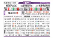 [英甲] 朴茨茅斯 - 米尔顿凯恩斯