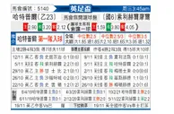 [英足总杯]哈特利浦 VS 索利赫尔