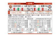 东方拆局(澳職)
