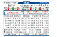 [英超] 曼彻斯特城 VS 诺丁汉森林