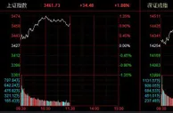 两市高开高走创指半日涨超2%，3500余股飘红