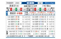 [欧国联] 西班牙 VS 瑞士