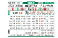 [南球杯] 戈伊亚斯 VS 拉普拉塔大学生