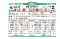 东方拆局(韓聯)