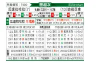 [墨西联秋] 瓜达拉哈拉 VS 提华纳