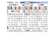 [法乙] 亚眠 VS 梅斯