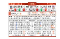 东方拆局(澳職)