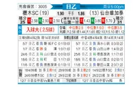 [日职乙] 枥木SC - 仙台七夕