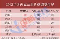 去加油！油价或“七连涨”，机构预计加满一箱多花4.5元