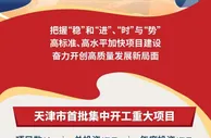 2022年天津市首批总投资3160亿元重大项目集中开工
