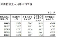2020年全国规模以上企业就业人员年平均工资79854元