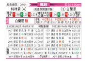 [挪超] 特罗姆瑟 - 布兰