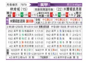 [英甲] 林肯城 VS 米尔顿凯恩斯