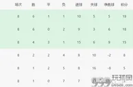 足球资讯：0-0到2-1！亚洲第2神了，创11年纪录，赢球＝进世界杯，国足冲第4