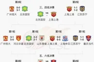 足球赛报：中超冠军决赛对阵 广州恒大vs江苏苏宁，11月12日决出冠军！
