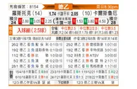 [德乙] 罗斯托克 - 卡尔斯鲁厄