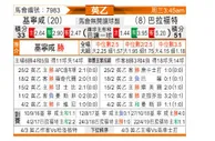 [英乙] 吉林汉姆 VS 布拉德福德