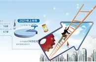 创业板上市公司数量突破千家 注册制服务实体经济显成效